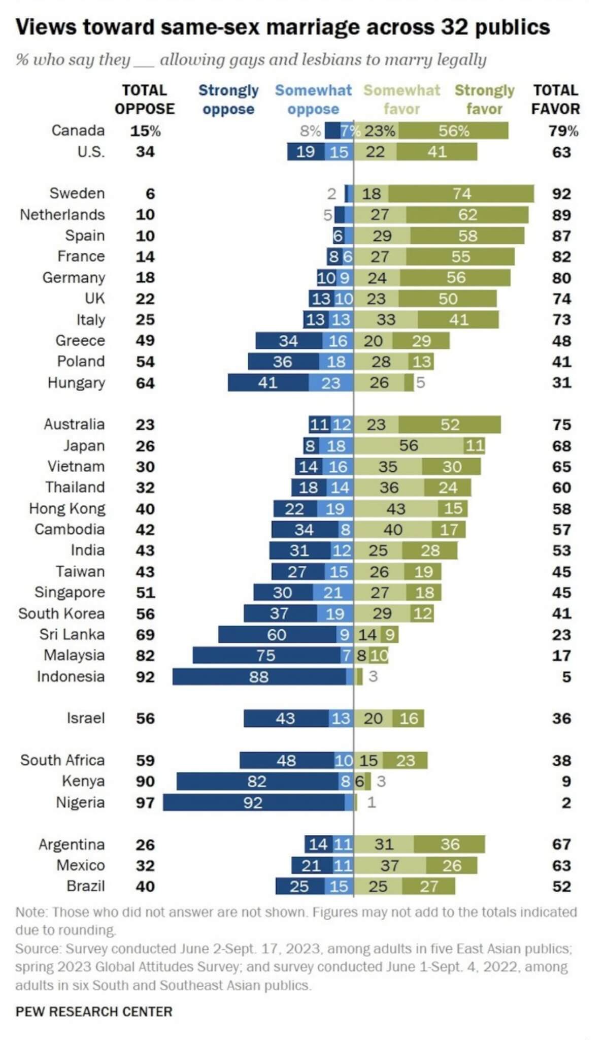 In Italia il 73% delle persone è favorevole al matrimonio egualitario - same sex info - Gay.it