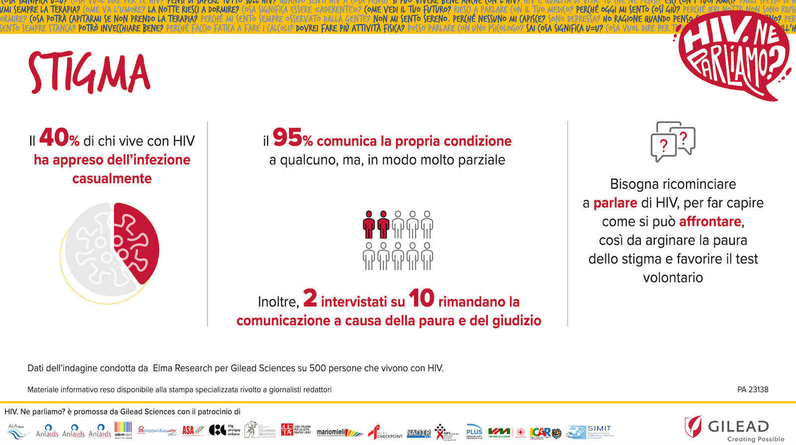 "Hiv, ne parliamo?", al via la campagna ispirata a storie vere - unnamed file - Gay.it