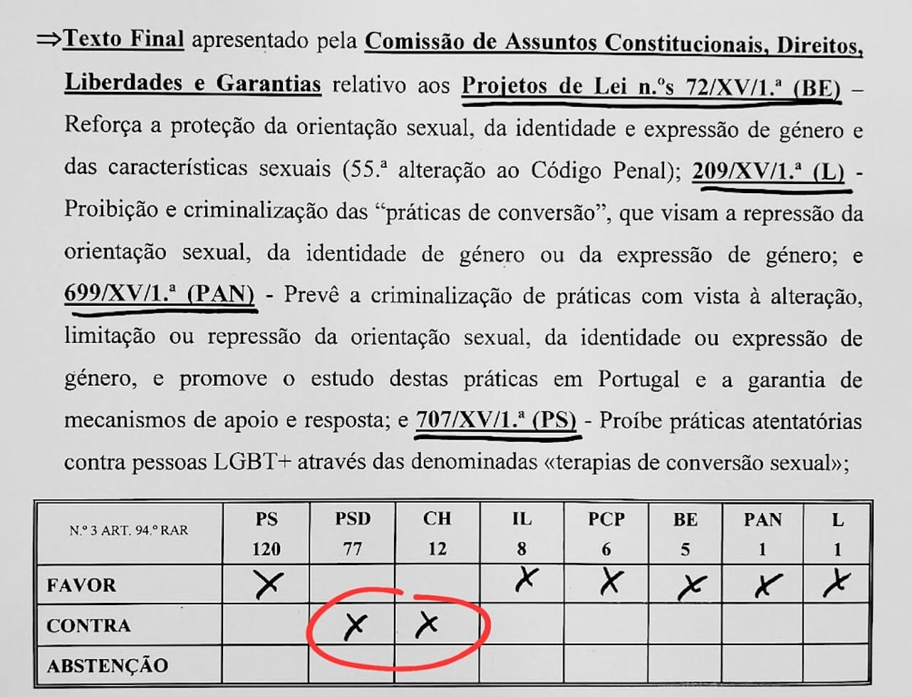 Il Portogallo ha vietato ufficialmente le terapie di conversione - Il Portogallo ha vietato ufficialmente le terapie di conversione - Gay.it