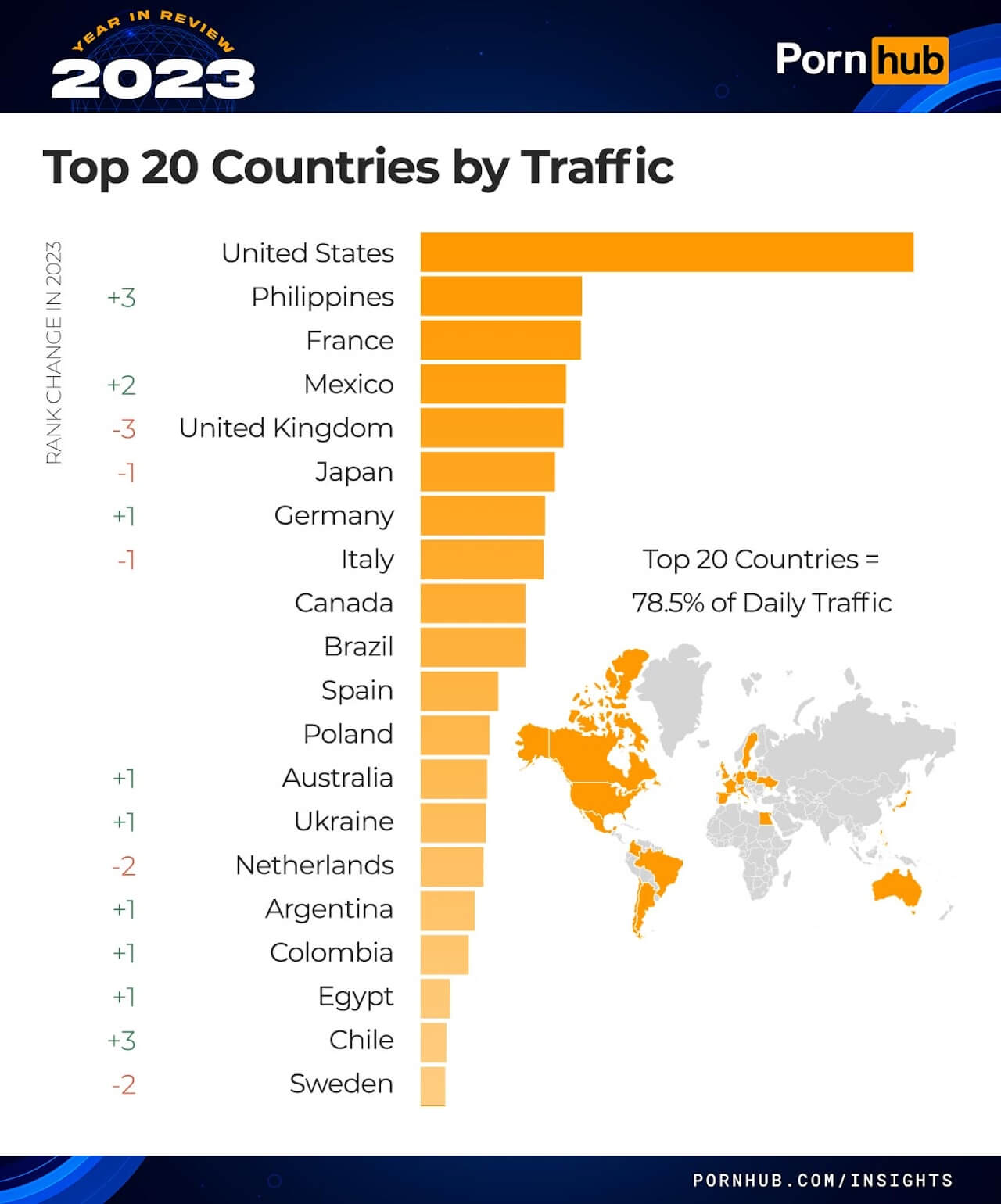 Pornhub 2023, Italia nona al mondo. Crollo durante Sanremo. Ecco i pornodivi gay più ricercati - pornhub insights 2023 year in review top 20 countries - Gay.it