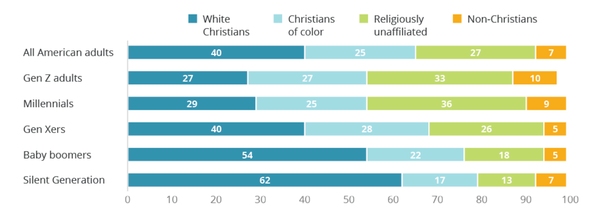Gli americani della generazione Z hanno maggiori probabilità di essere LGBTQIA+ che repubblicani - Gli americani della generazione Z hanno maggiori probabilita di essere LGBTQ che repubblicani 1 - Gay.it