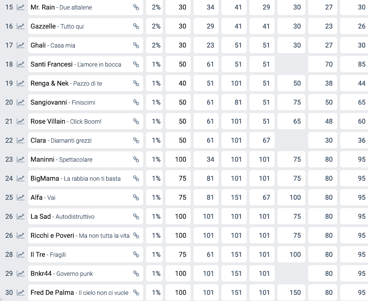 Sanremo 2024, - 7 giorni. Secondo gli scommettitori sarà sfida a 3 tra Annalisa, Mango e Amoroso - Sanremo 2024 bookmakers 2 1 - Gay.it