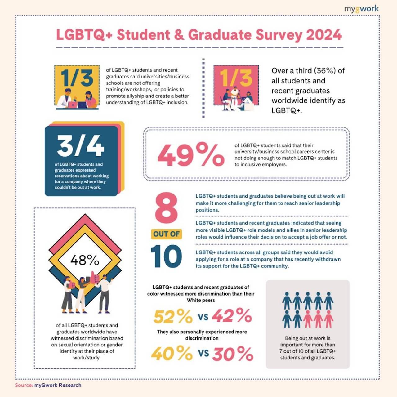 Un terzo degli studenti si dichiara LGBTQIA+ - Un terzo degli studenti inglesi si dichiara LGBTQIA - Gay.it