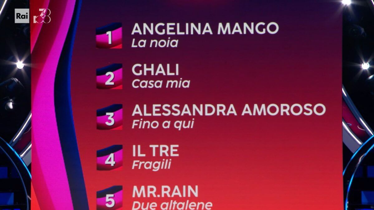 Sanremo 2024, la top five della terza serata: Angelina Mango conquista il podio. A seguire Ghali e Amoroso