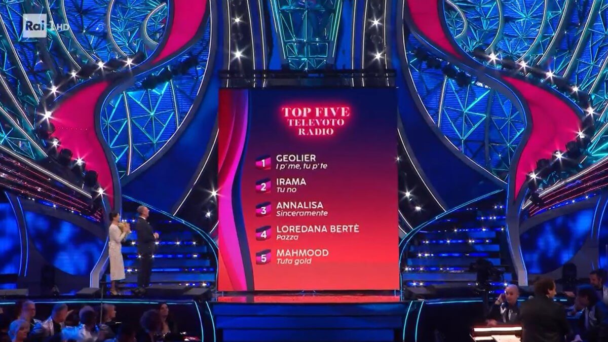Sanremo 2024, la top five della seconda serata: Geolier, Irama e Annalisa sul podio