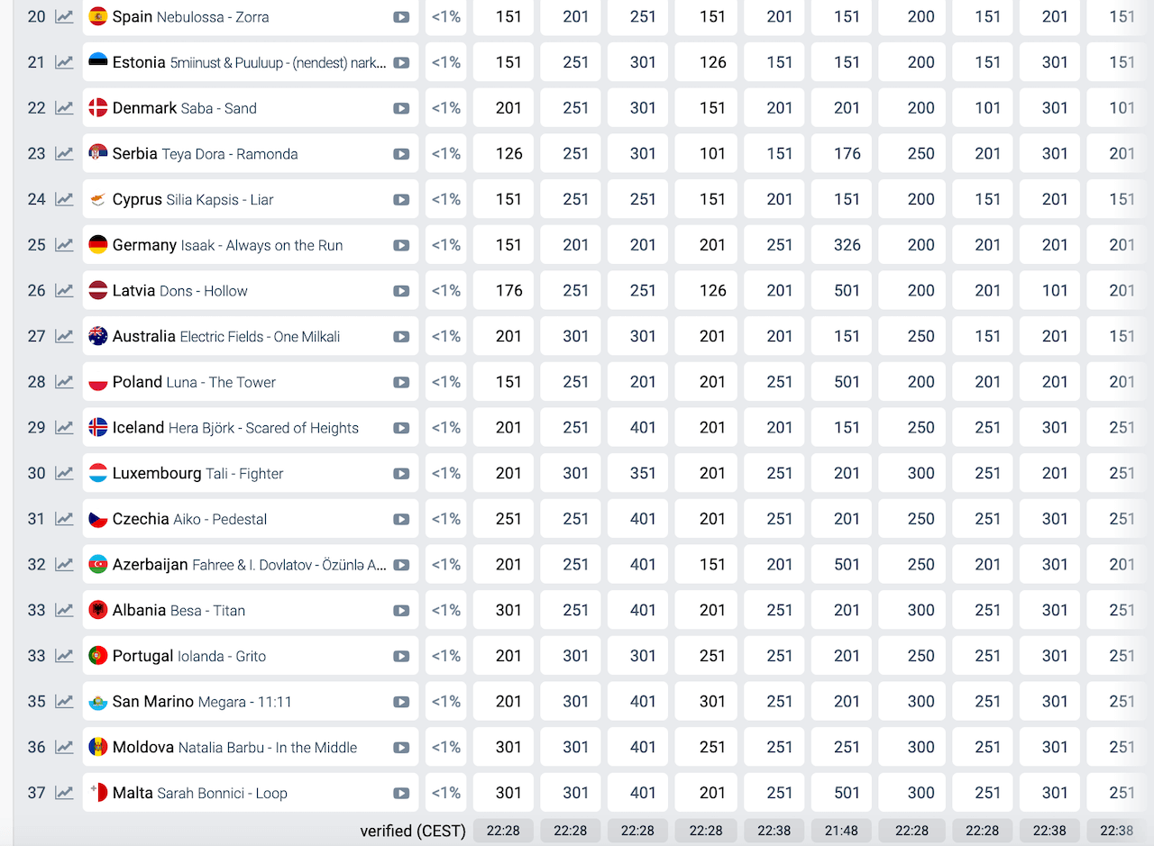 Eurovision 2024, - 7 al via. Ecco le ultime quote dei bookmaker, sarà trionfo queer? - Eurovision 2024 le quote a - Gay.it