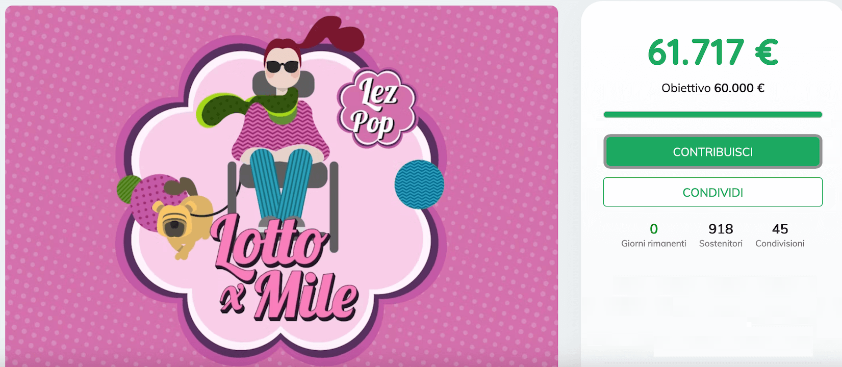 Milena Cannavacciuolo, chiuso il crowdfunding. Raccolti 61.717 euro. "Grazie per l'amore corrisposto" - LezPop Milena Cannavacciuolo - Gay.it