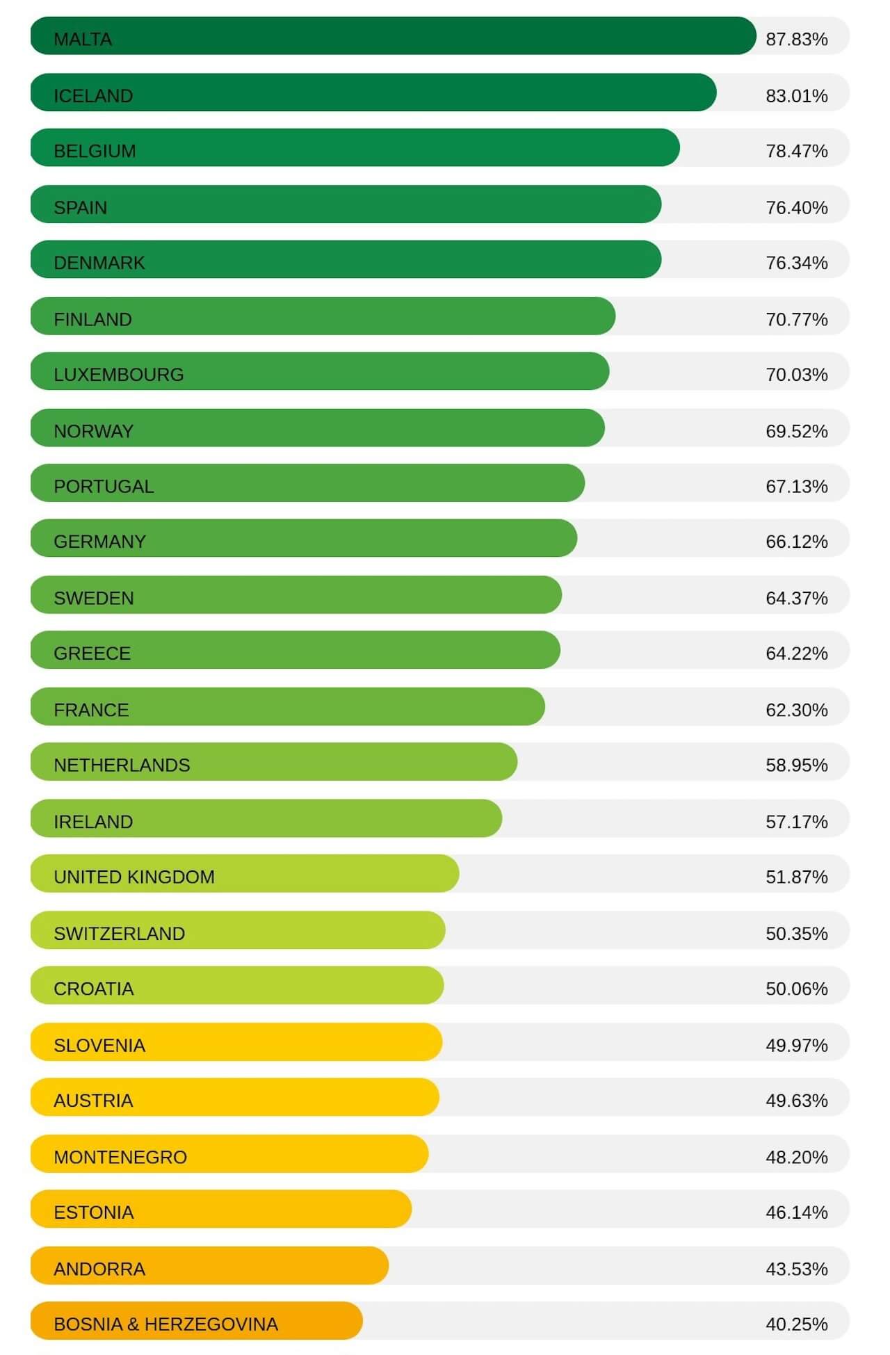 Rainbow Map 2024, l'Italia crolla al 36° posto su 49 Paesi per uguaglianza e tutela delle persone LGBT - 2024 Score copia - Gay.it