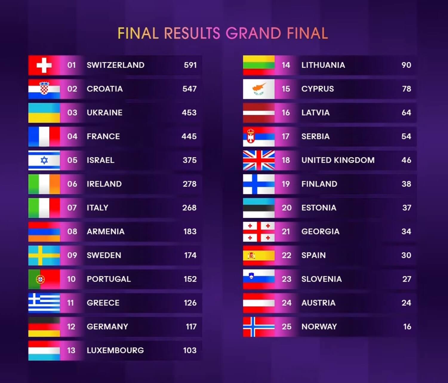 Eurovision 2024