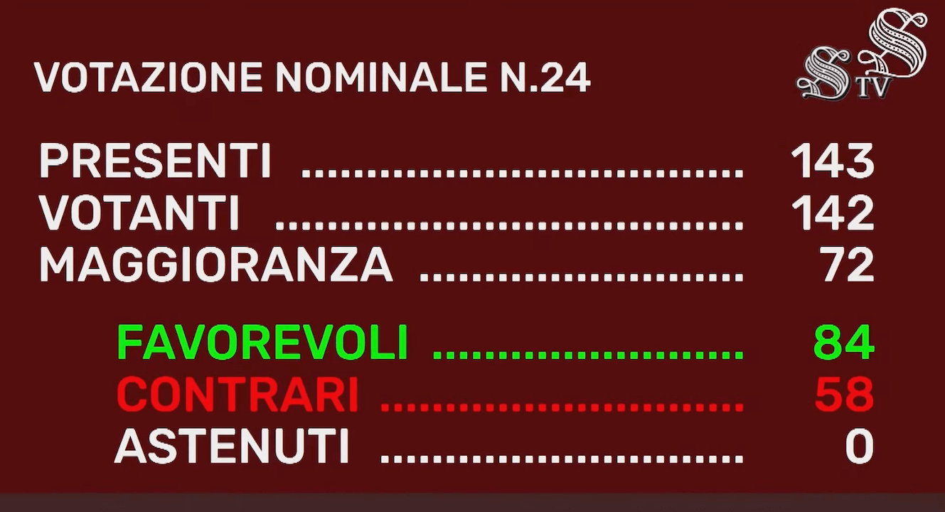 DDL Varchi, la GPA reato universale è legge. Il Governo istituzionalizza la discriminazione delle famiglie arcobaleno - DDL Varchi - Gay.it