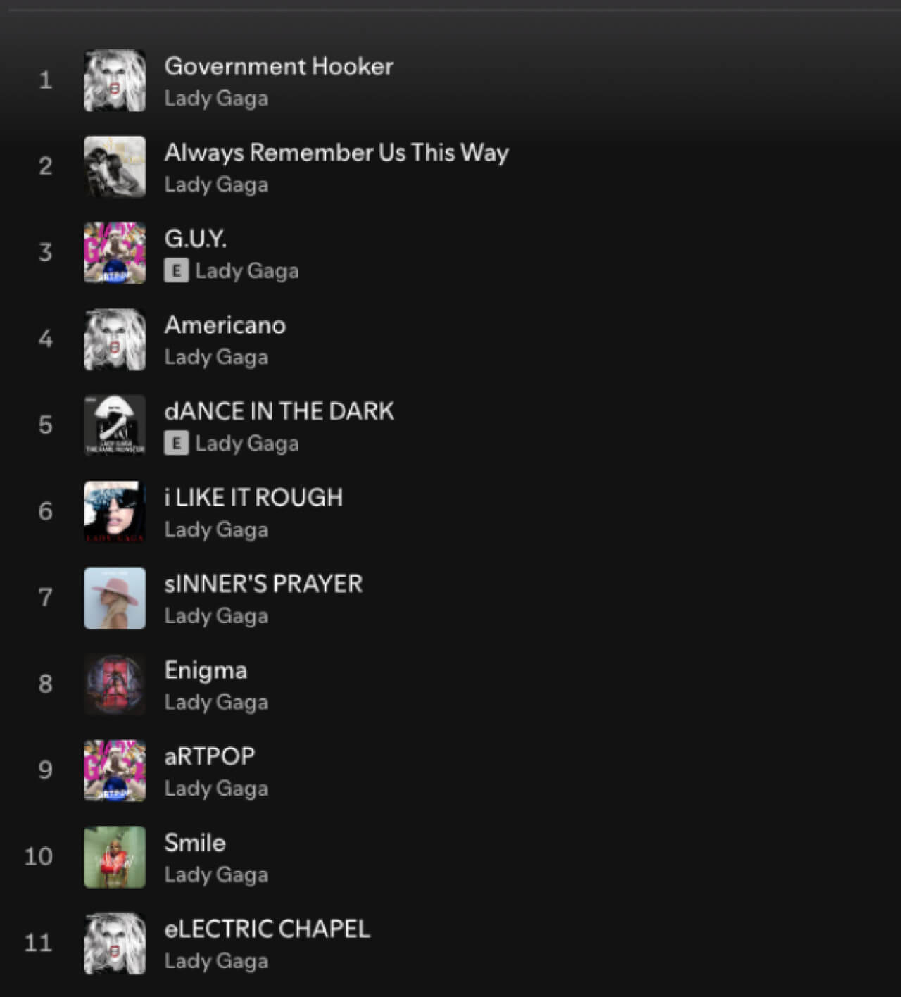 Lady Gaga Spotify