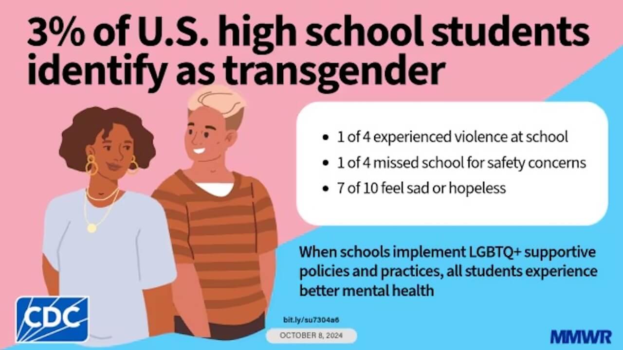 Il 3% degli studenti delle scuole superiori statunitensi si identifica come transgender - studenti transgender - Gay.it