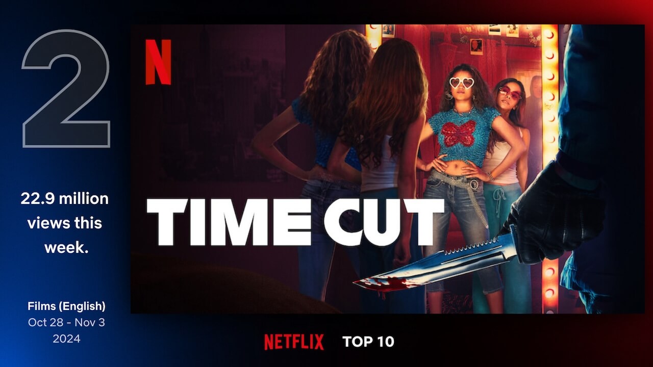 Perché tutti guardano Time Cut, l'horror queer Netflix che omaggia i primi anni '2000? (VIDEO) - top10 films english 2 oct 28 nov 3 2024 - Gay.it
