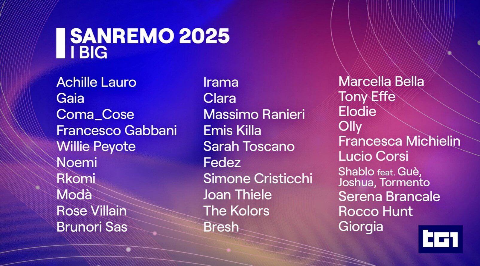 Cast Sanremo 2025