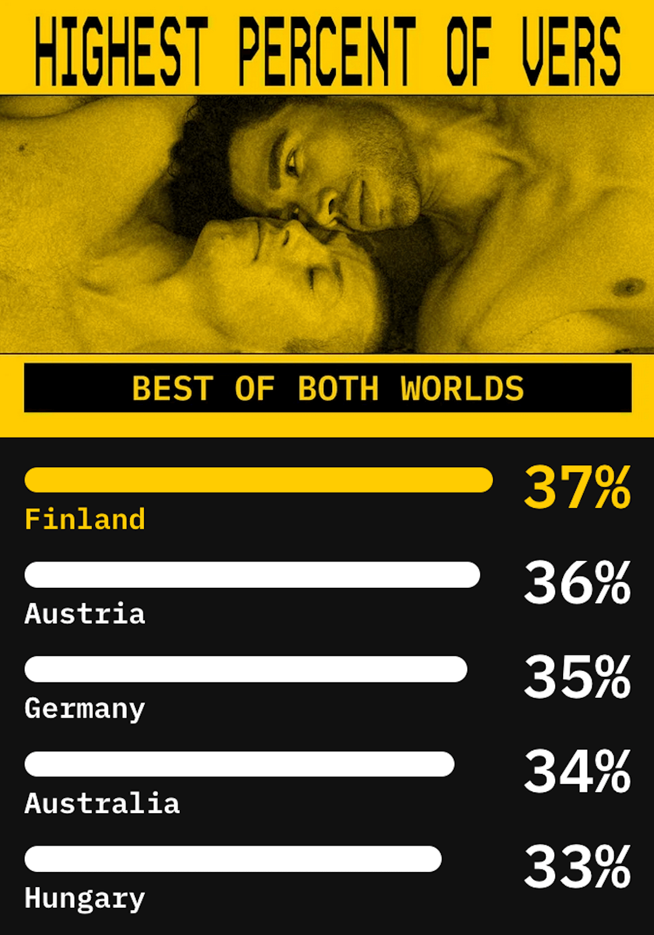 Grindr 2024, quali sono i Paesi con il maggior numero di utenti passivi, attivi, versatili, dotati, fem top e feticisti? - Grindr Unwrapped 3 - Gay.it