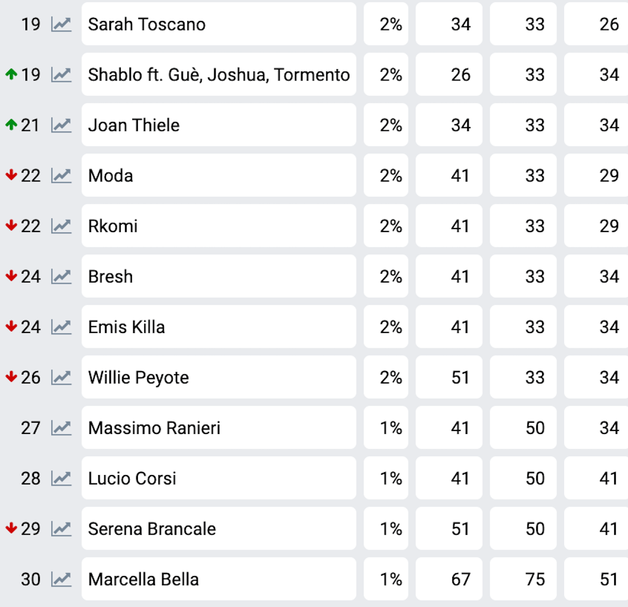 Sanremo 2025, chi vince? Ecco le prime quote degli scommettitori - Sanremo 2025 le prime quote dei bookmakers 1 - Gay.it