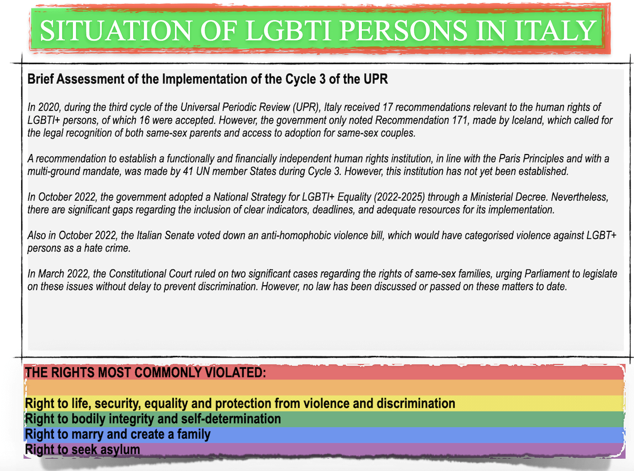 ONU, record di raccomandazioni all’Italia sui diritti LGBTI: "Pressione per porre fine alle discriminazioni" - ONU record di raccomandazioni allItalia sui diritti LGBTI 1 - Gay.it