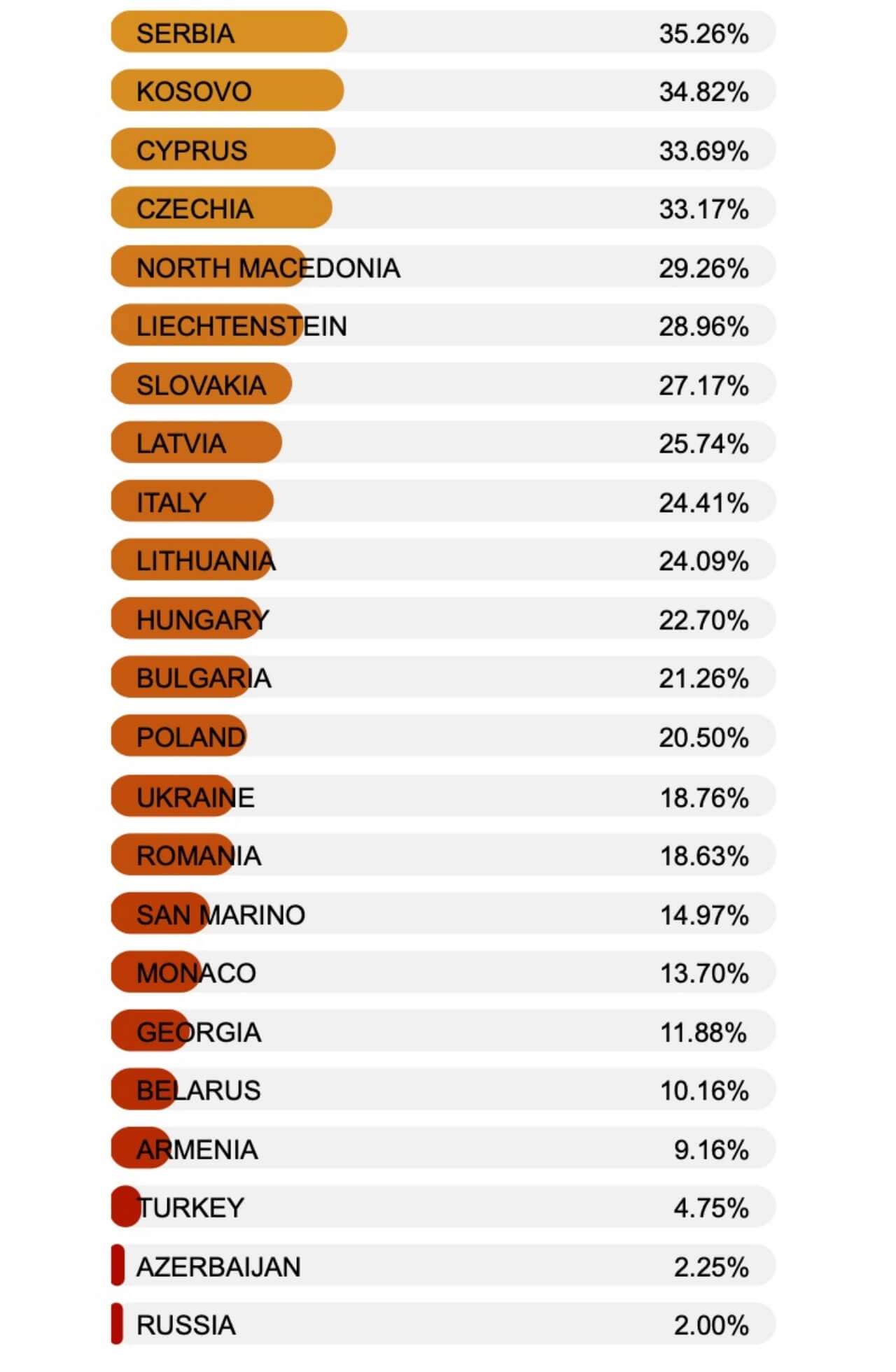 Rainbow Map 2025, l’Italia al 35° posto su 49 Paesi per uguaglianza e tutela delle persone LGBT. Perso un altro punto - 2 Rainbowmap 2025 - Gay.it