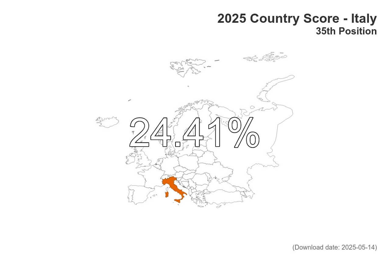 Rainbow Map 2025, l’Italia al 35° posto su 49 Paesi per uguaglianza e tutela delle persone LGBT. Perso un altro punto - 2025 rainbow map country score italy - Gay.it
