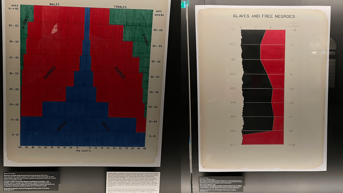 "DIAGRAMS" di AMO/OMA alla Fondazione Prada a Venezia