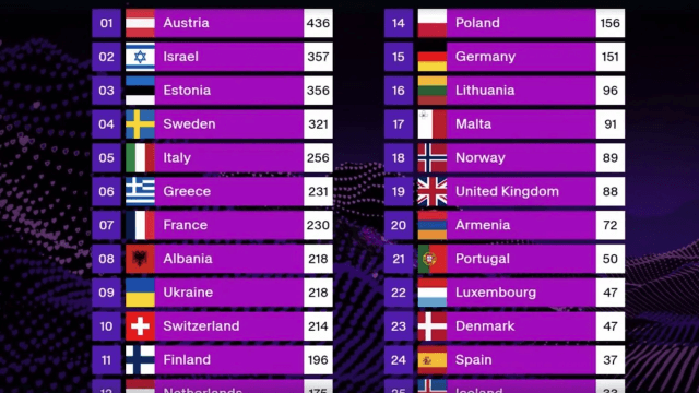 Chi ha vinto l’Eurovision 2025