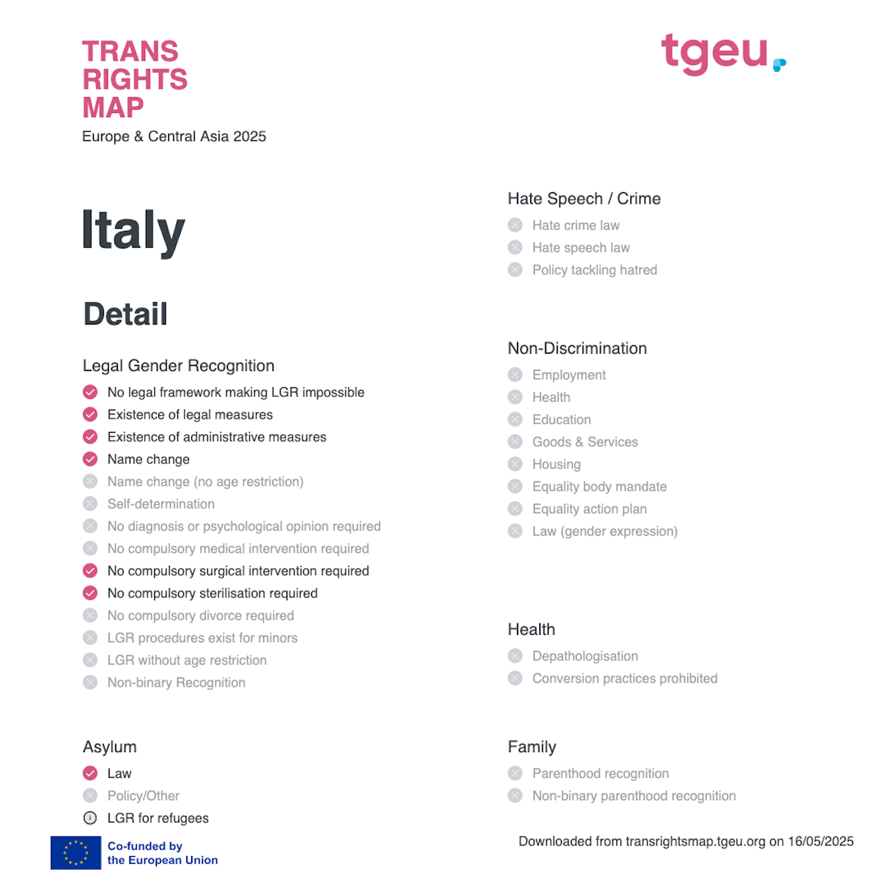 I diritti delle persone trans al minimo storico sia in Asia che in Europa, Italia fanalino di coda UE. La Trans Rights Map 2025 - tgeu trans rights map 2025 italy en 1 - Gay.it