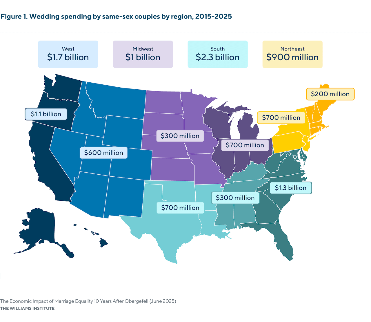 10 anni di matrimonio egualitario negli USA hanno fruttato 5,9 miliardi di dollari nelle casse statali - 2506 Impact Obergefell 10 Years FIG 1 - Gay.it