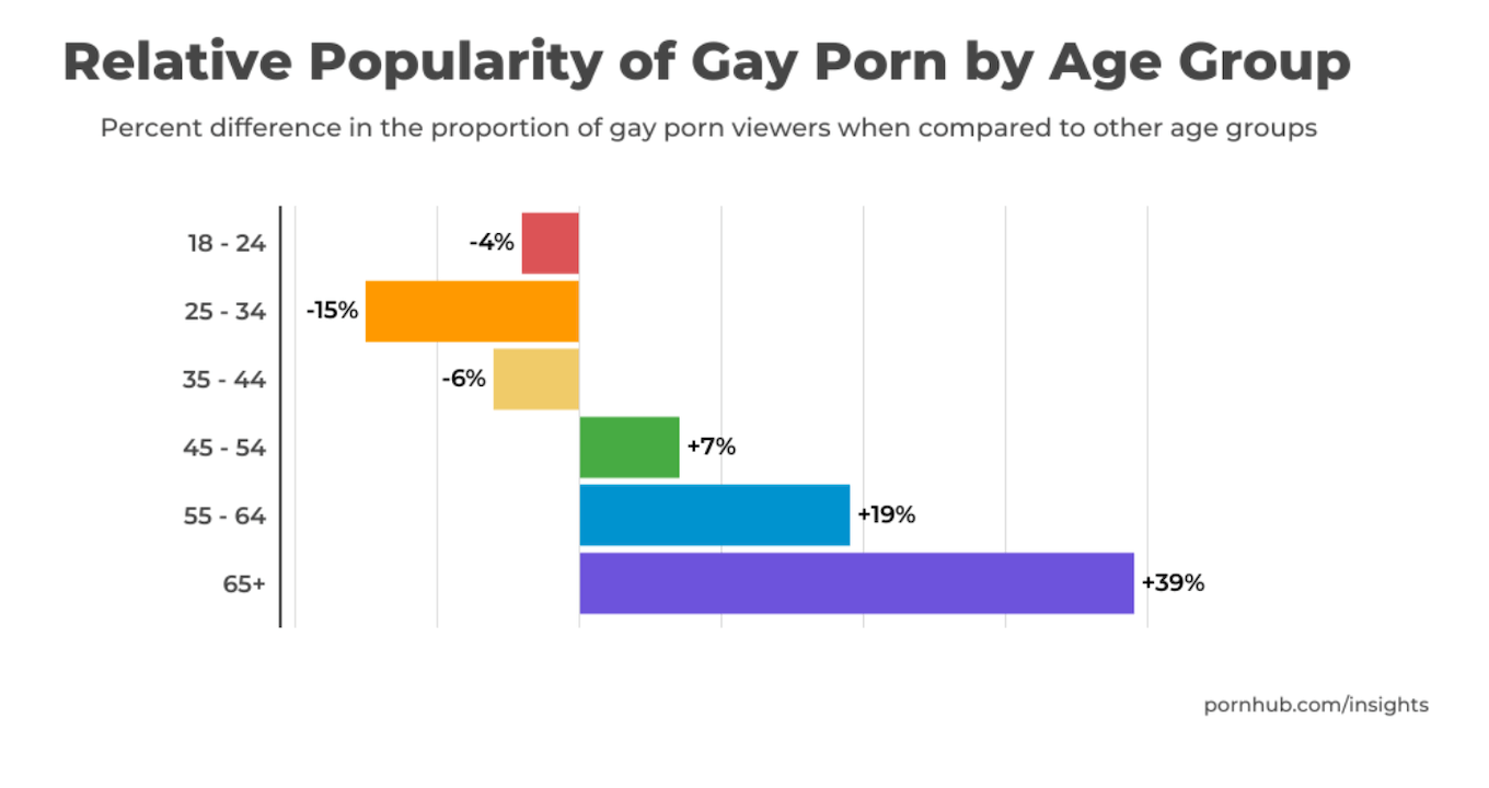 Pride Month 2025, i dati Pornhub relativi al porno gay in Italia. Ecco le regioni dove se ne vede di più - Pride Month 2025 i dati Pornhub relativi al porno gay in Italia e nel resto del mondo 3 - Gay.it