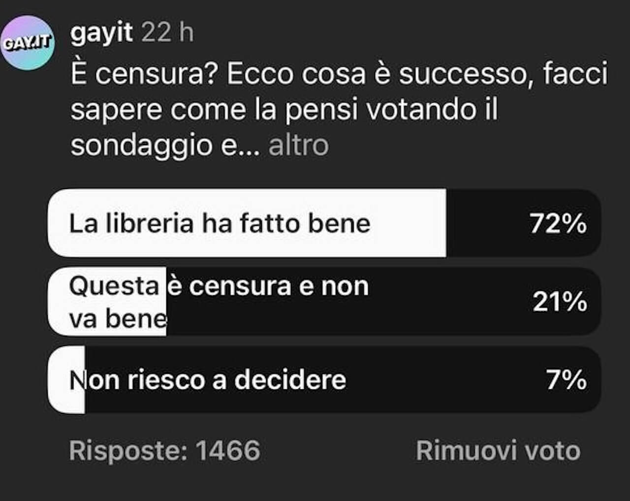 Per il 72% di voi è giusto rimuovere i libri di Harry Potter dalle librerie causa transfobia di J.K. Rowling. "Non è censura" - Sondaggio JK Rowling e censura - Gay.it