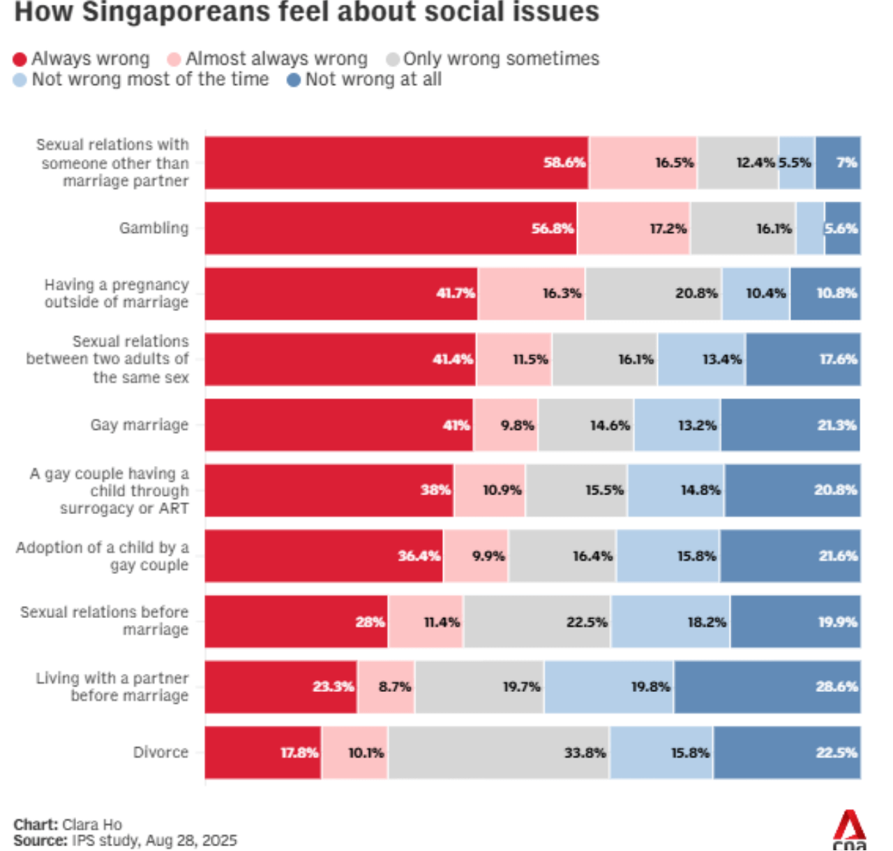 Singapore, studio dell’Institute of Policy Studies (IPS)