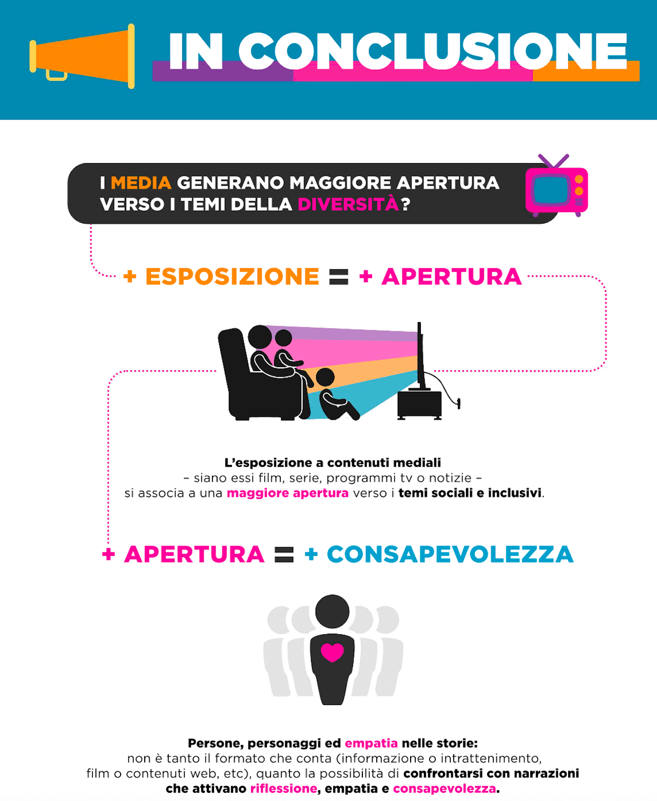 Diversity Media Research Report, il 58% degli italiani è più consapevole rispetto a 10 anni fa sui temi inclusivi e sociali - Diversity Media Report 1 2 - Gay.it