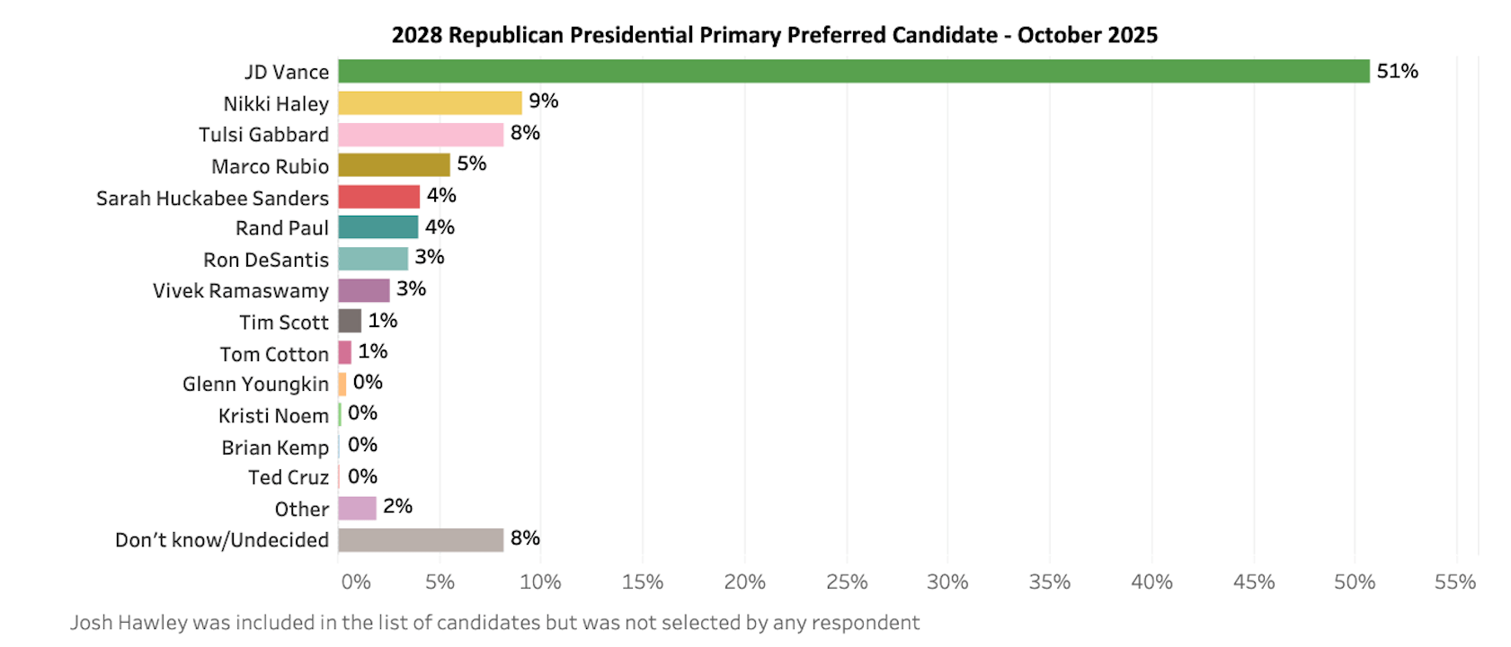 Pete Buttigieg è in testa alle primarie democratiche del 2028, il nuovo sondaggio - The Granite State Poll 1 - Gay.it