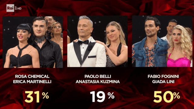 Classifica Ballando con le Stelle 2025, eliminato decima puntata