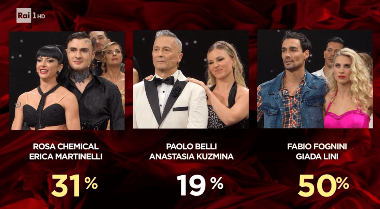Classifica Ballando con le Stelle 2025, eliminato decima puntata: tesoretto e coppia vincitrice – VIDEO