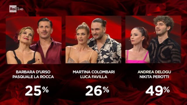 Classifica Ballando con le Stelle 2025, eliminato ottava puntata