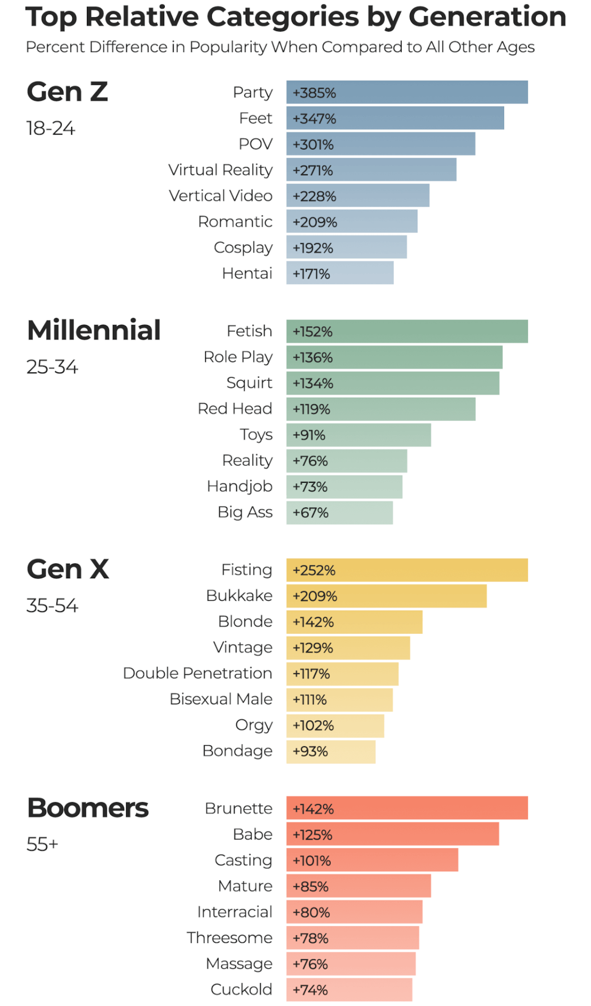 Pornhub 2025, volano le categorie "trans", "femboy" e "lesbica". Italia in Top10, ecco i pornodivi più cliccati - 1 pornhub insights 2025 year in review age generation categories - Gay.it