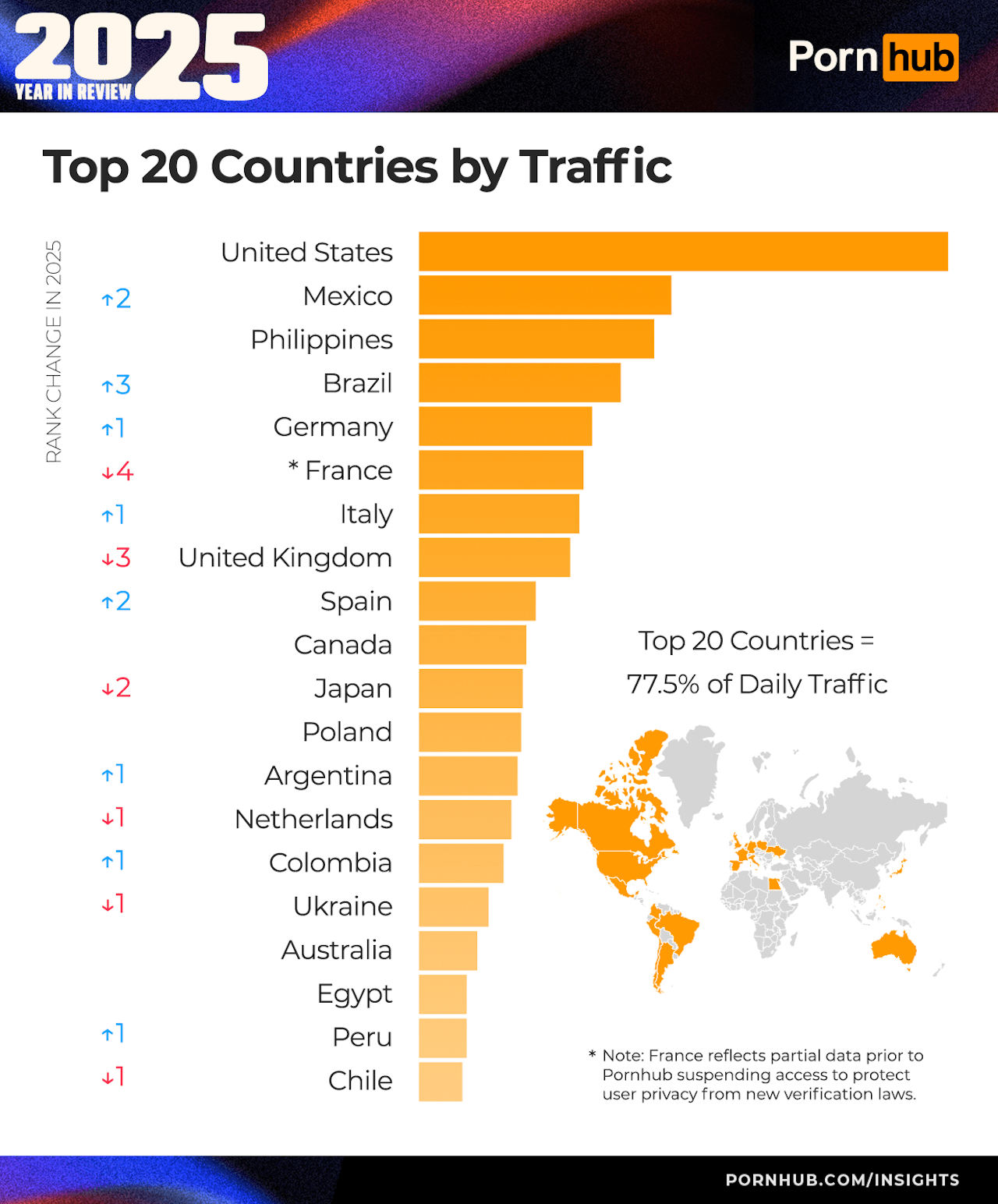 Pornhub 2025, volano le categorie "trans", "femboy" e "lesbica". Italia in Top10, ecco i pornodivi più cliccati - 1 pornhub insights 2025 year in review top 20 countries - Gay.it