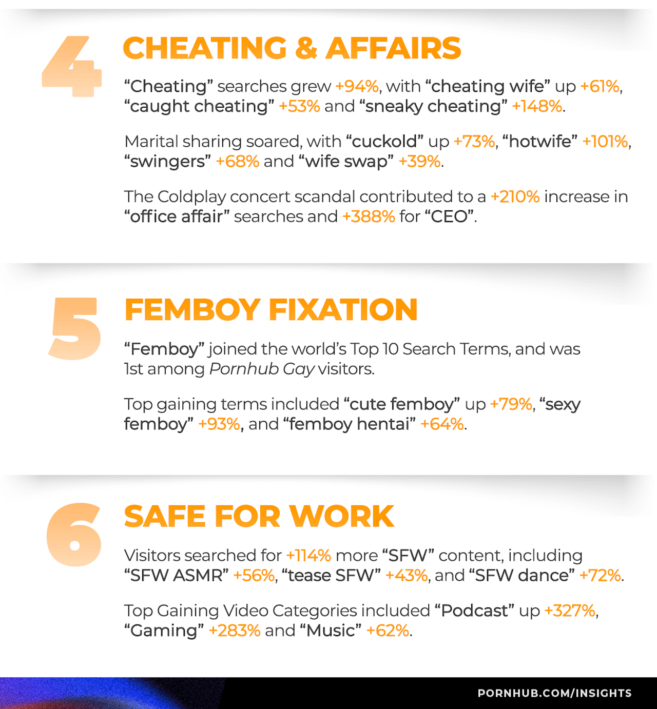 Pornhub 2025, volano le categorie "trans", "femboy" e "lesbica". Italia in Top10, ecco i pornodivi più cliccati - 1 pornhub insights 2025 year in review top trends of 2025 1 - Gay.it