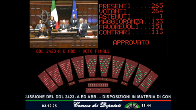 Divieto di educazione sessuo-affettiva, la Camera ha approvato il Ddl Valditara: "Dio Patria e Famiglia è il nostro credo" - Ddl valditara educazione sessuale camera approvazione - Gay.it