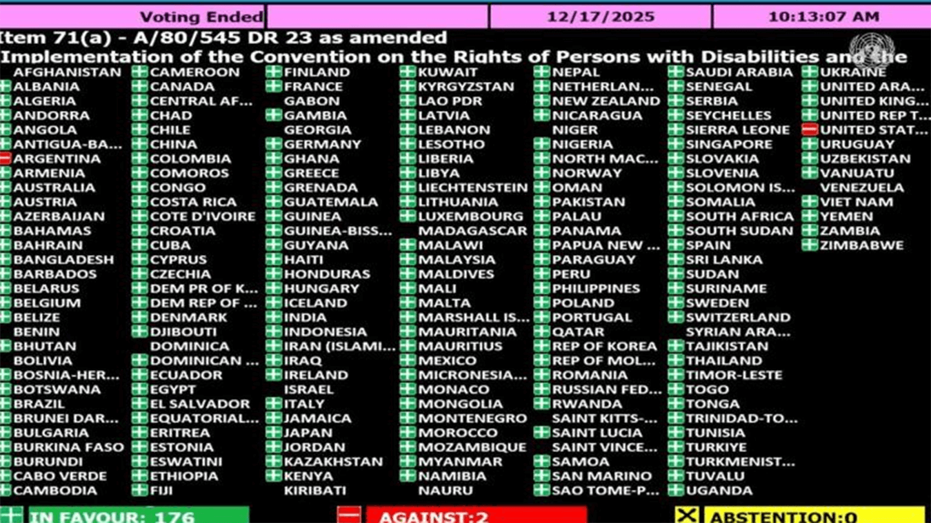 Risultato votazione finale del 17 Dicembre: l'ONU accoglie l'emendamento dell'Egitto (supportato dagli USA) per eliminare le identità LGBTIAQ+ dal documento sui diritti delle persone con disabilità (foto di Outrightinternational.org)