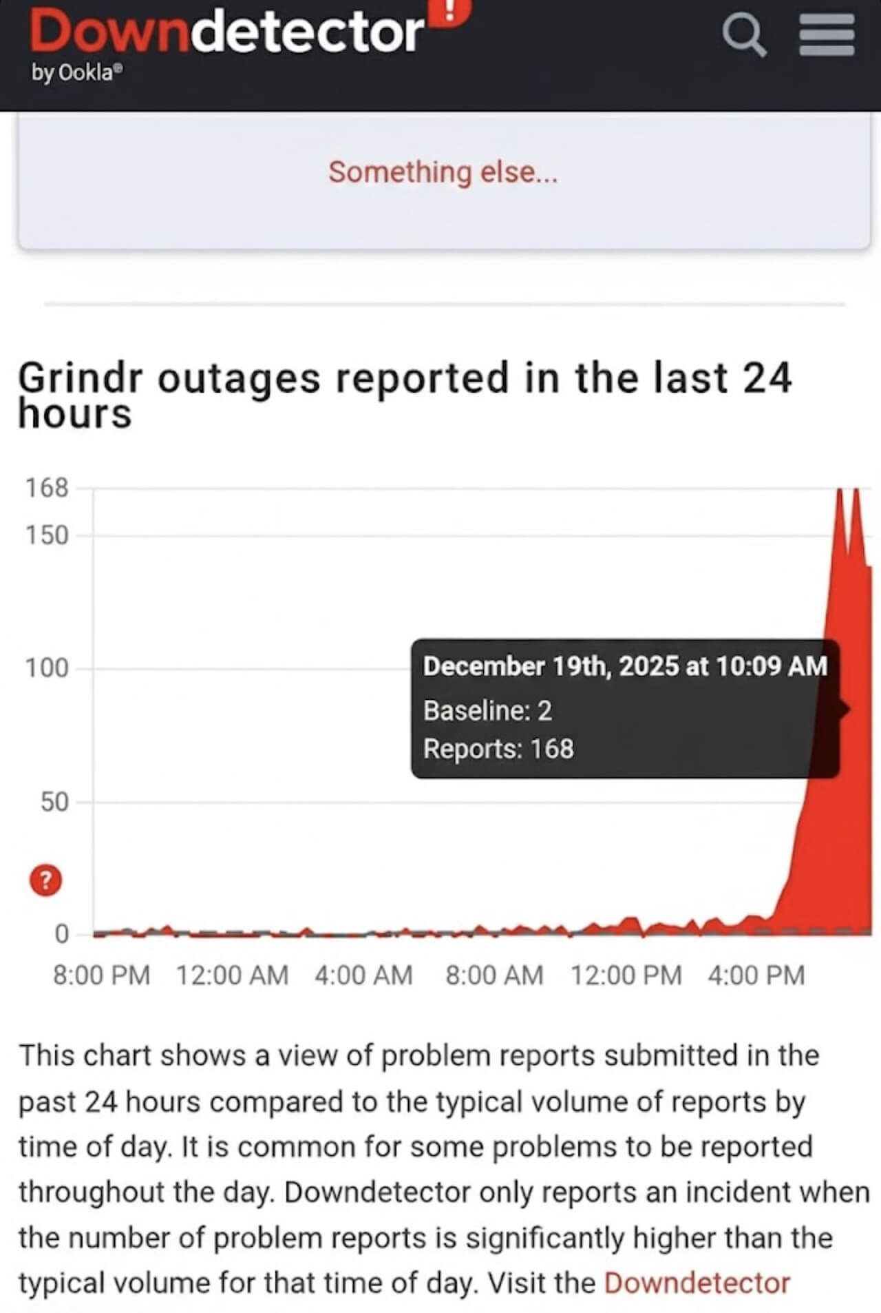 Turning Point USA, Grindr va di nuovo in tilt durante la convention dell'ultradestra USA - Downdetector e Grindr - Gay.it