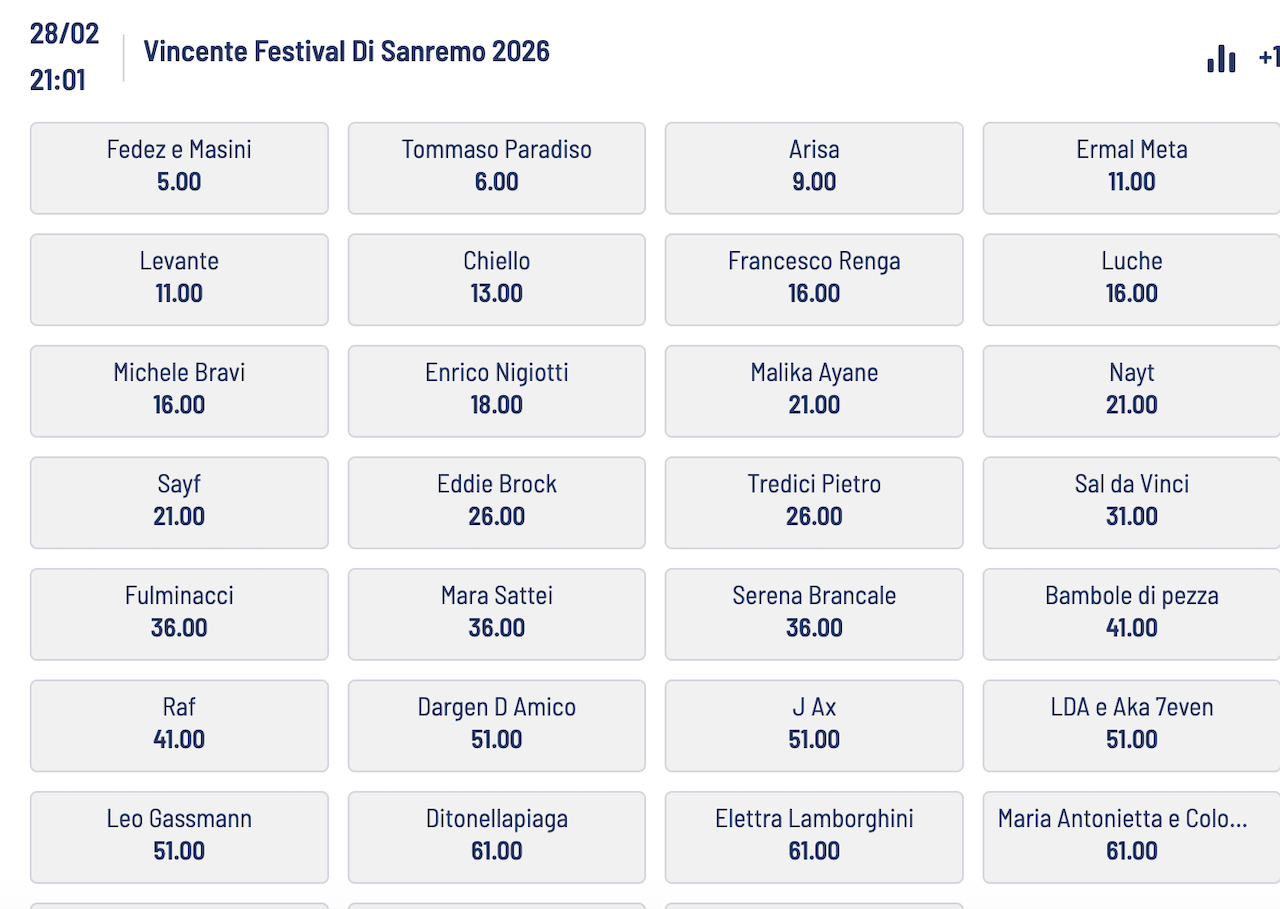 Chi vince Sanremo 2026? Le prime quote dei bookmakers svelano i super favoriti - Sanremo 2026 Eurobet - Gay.it