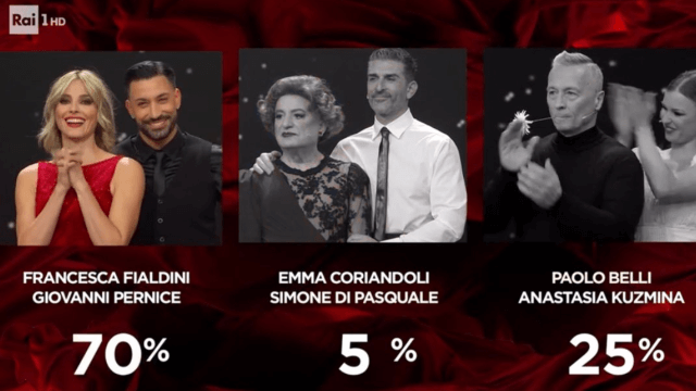 Classifica Ballando con le Stelle 2025, eliminato undicesima puntata