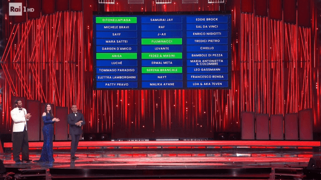 Classifica provvisoria Sanremo 2026, la top cinque della prima puntata
