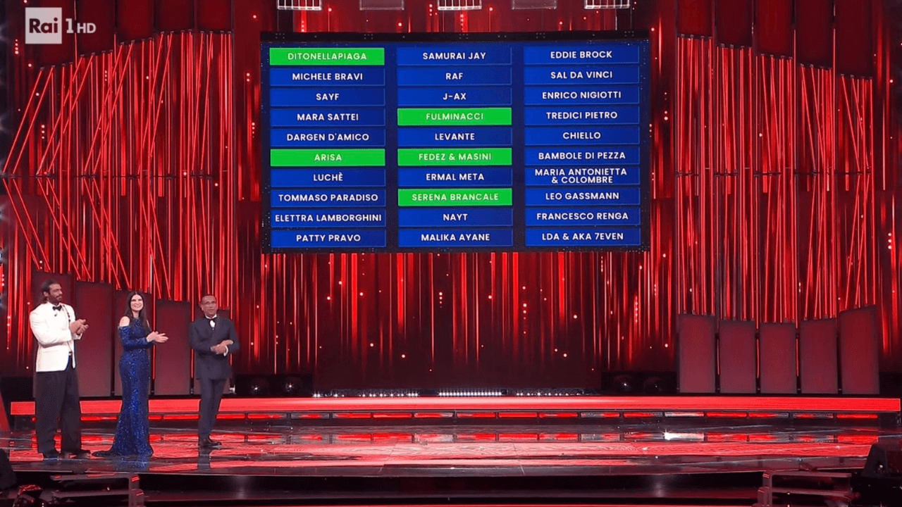 Classifica provvisoria Sanremo 2026, la top cinque della prima puntata: il voto della Sala Stampa