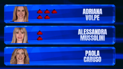 Eliminato Grande Fratello Vip 2026, sondaggi del 22 aprile: Adriana Volpe seconda finalista? Chi rischia l’uscita