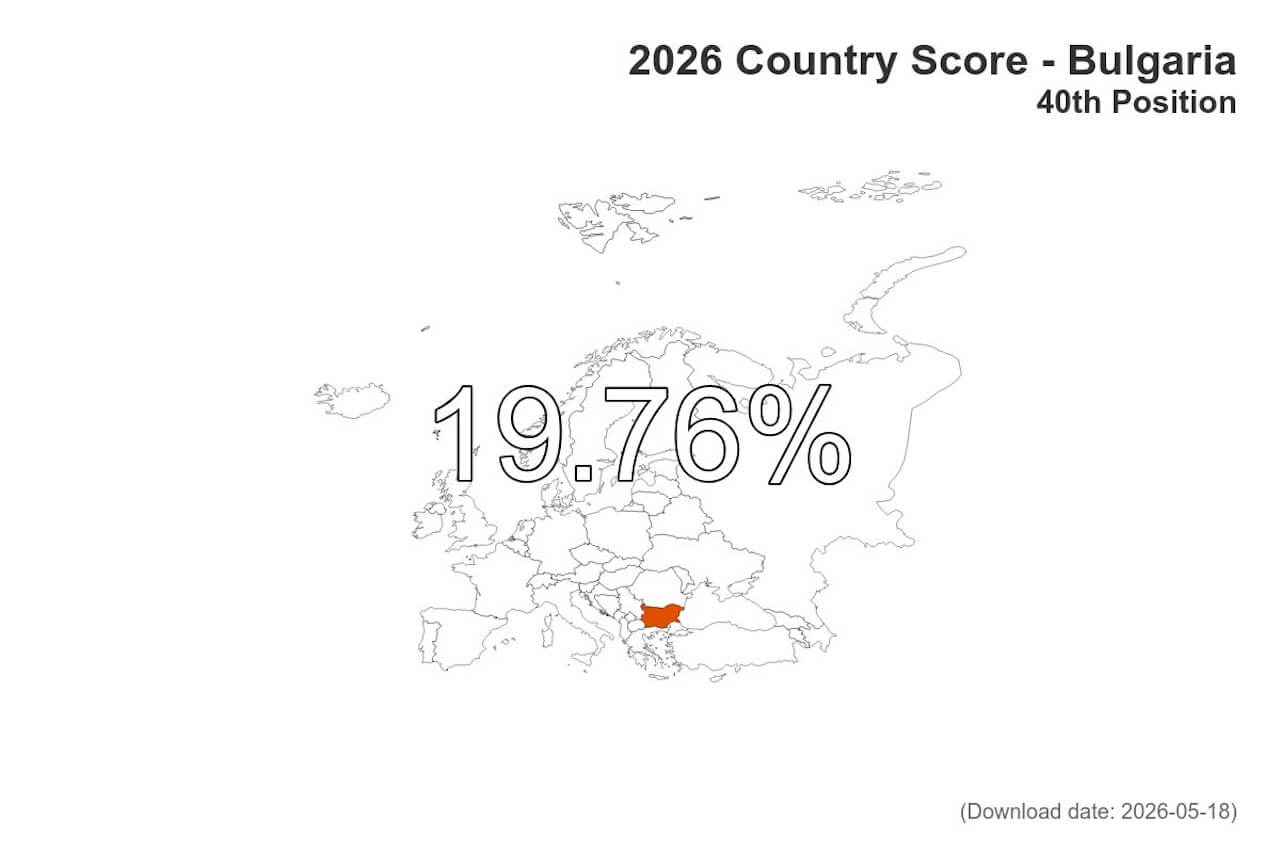 Eurovision 2027 a Sofia in Bulgaria, tra gli ultimi Paesi UE per i diritti LGBTQIA+ - 2026 rainbow map country score bulgaria - Gay.it