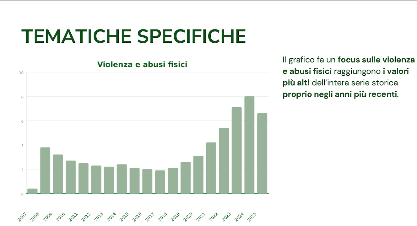20 anni di Gay Help Line, dal 2017 boom di segnalazioni legate a omotransfobia, violenze e ricatti - Gay Help Line 20 anni di dati 5 - Gay.it